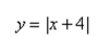 Use a graphing utility to graph the equation. Use a standard setting. Approximate any intercepts.
