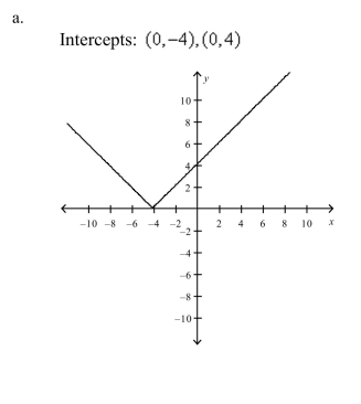 Use a graphing utility to graph the equation. Use a standard setting. Approximate any intercepts.