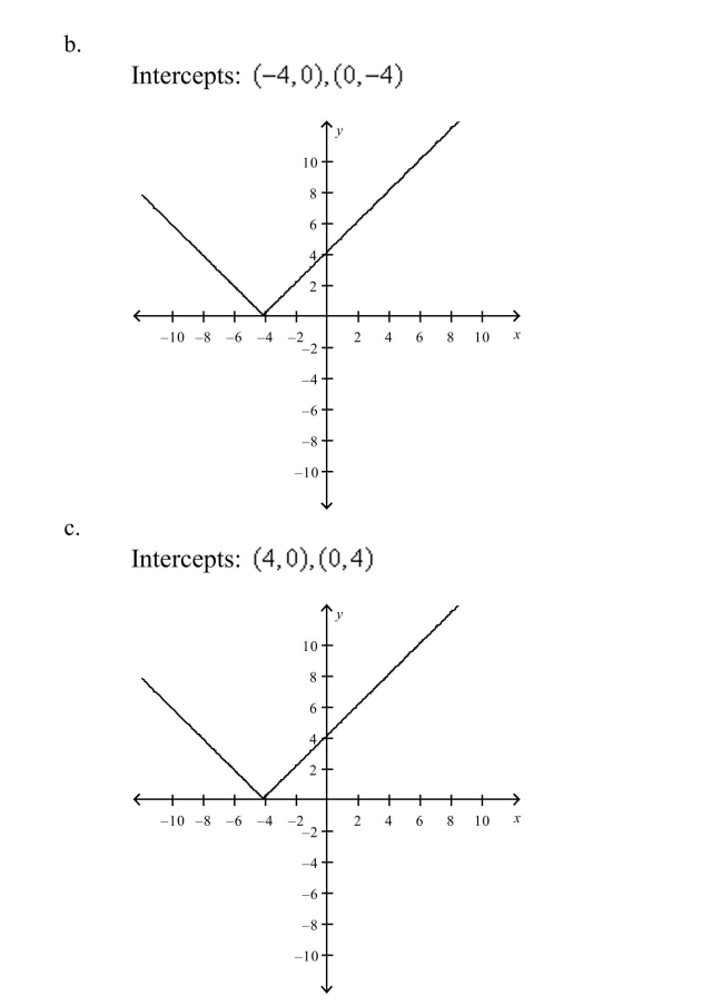 Use a graphing utility to graph the equation. Use a standard setting. Approximate any intercepts.