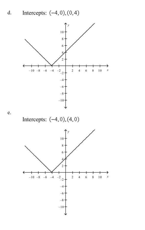 Use a graphing utility to graph the equation. Use a standard setting. Approximate any intercepts.