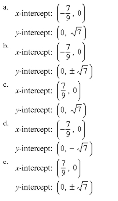 Find the x- and y-intercepts of the graph of the equation