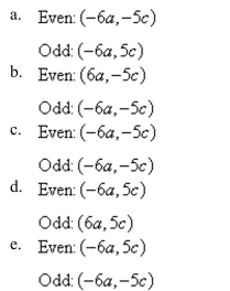 Find the coordinates of a second point on the graph of a function f if the given point is on the graph and the function is even and odd.