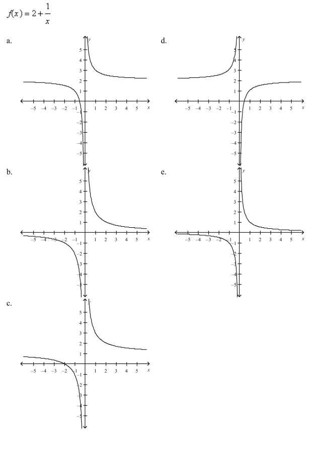 Select the correct graph of the given function.