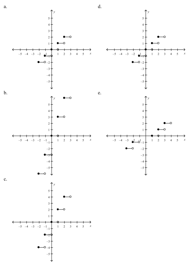 Select the graph of the function