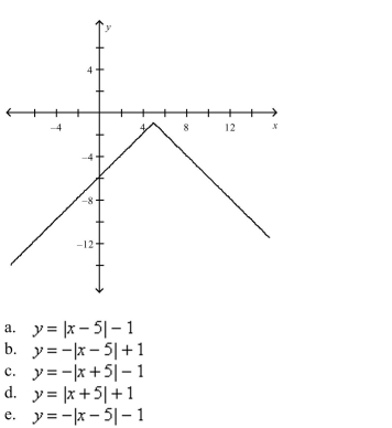 Use the graph of to write an equation for the function whose graph is shown.