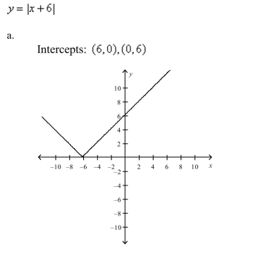 Use a graphing utility to graph the equation. Use a standard setting. Approximate any intercepts.