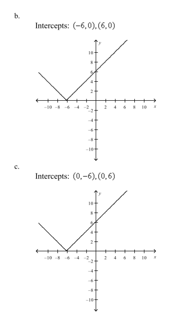 Use a graphing utility to graph the equation. Use a standard setting. Approximate any intercepts.
