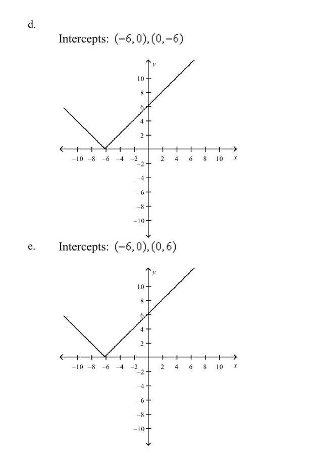 Use a graphing utility to graph the equation. Use a standard setting. Approximate any intercepts.