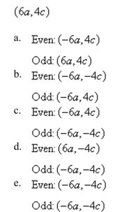 Find the coordinates of a second point on the graph of a function f if the given point is on the graph and the function is even and odd.