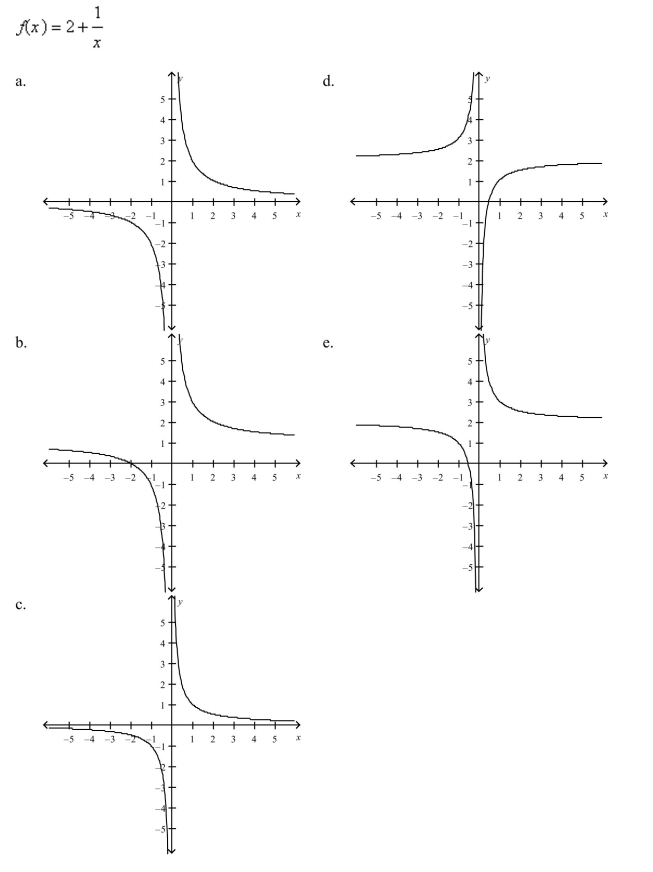 Select the correct graph of the given function.