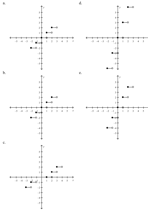 Select the graph of the function