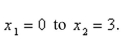 Find the average rate of change of the function from