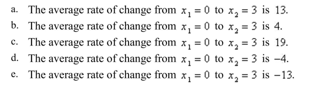 Find the average rate of change of the function from