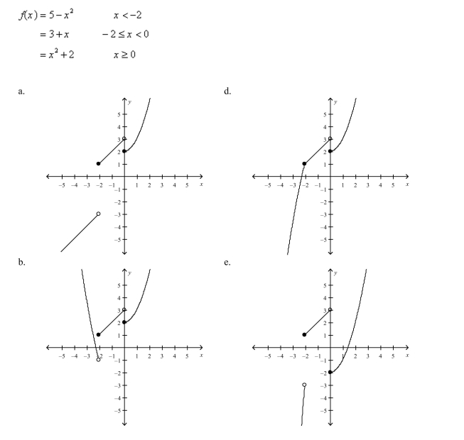 Select the graph of the function.