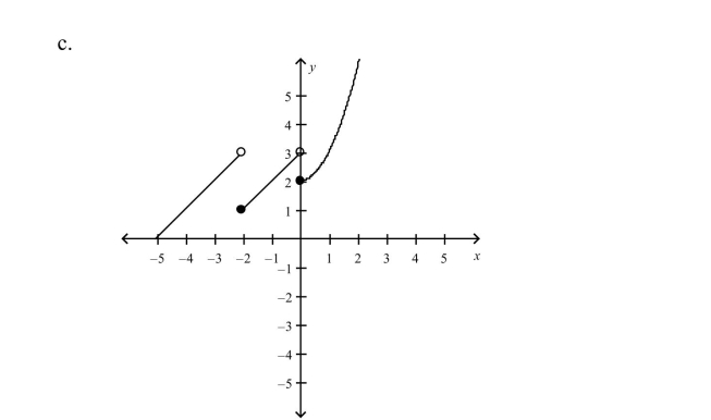 Select the graph of the function.