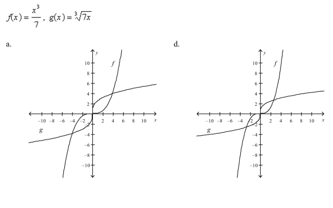 Select the correct graph, showing f and g are inverse functions.