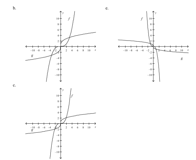 Select the correct graph, showing f and g are inverse functions.