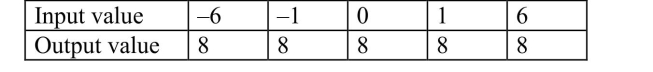 <strong>Does the table describe a function? </strong> A) Yes B) No