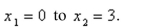 Find the average rate of change of the function from