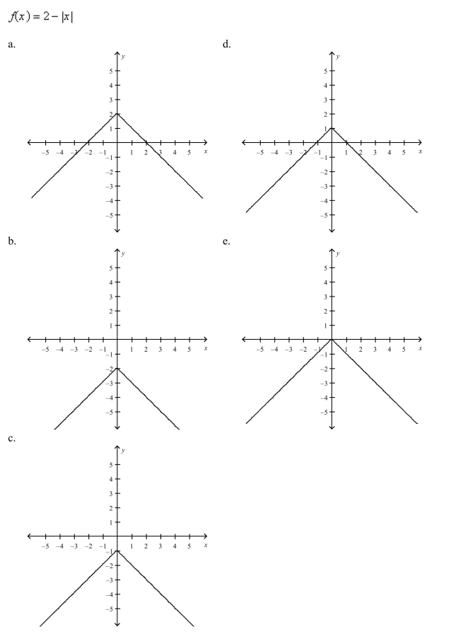 Select the correct graph of the given function.