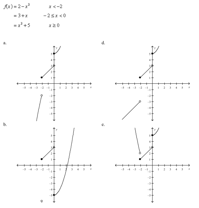 Select the graph of the function.