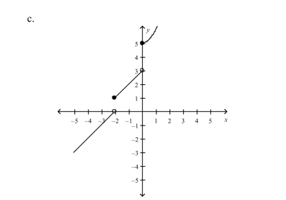 Select the graph of the function.