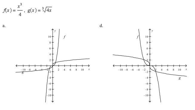 Select the correct graph, showing f and g are inverse functions.
