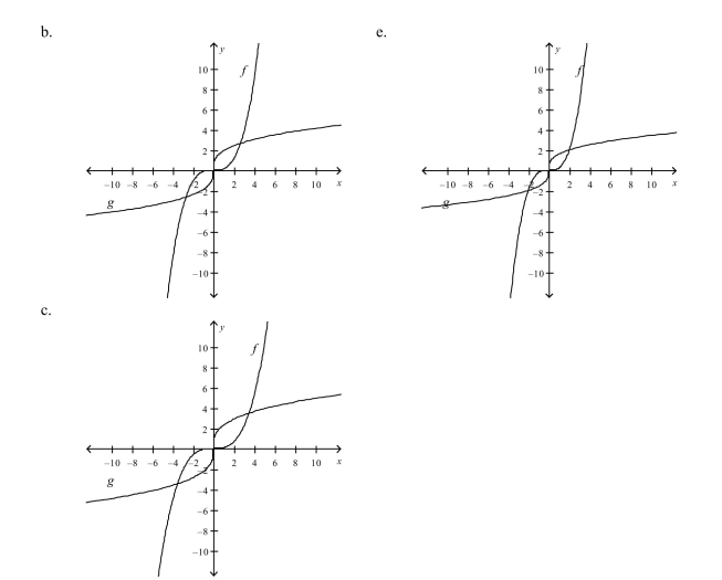 Select the correct graph, showing f and g are inverse functions.