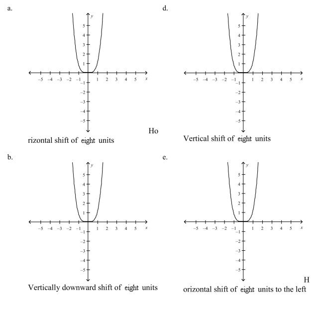 Select the correct graph of the function given by . Explain how the graph of function g differs (if it does) from the graph of ea F)