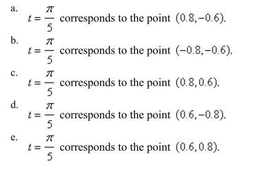 Find the point on the unit circle that corresponds to the real number t. (Round your answer to one decimal place.)