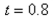 The current I (in amperes) when 100 volts is applied to a circuit is given by , where is the time (in seconds) after the voltage is applied. Approximate the current at second after the voltage is applied. Round your answer to two decimal places.