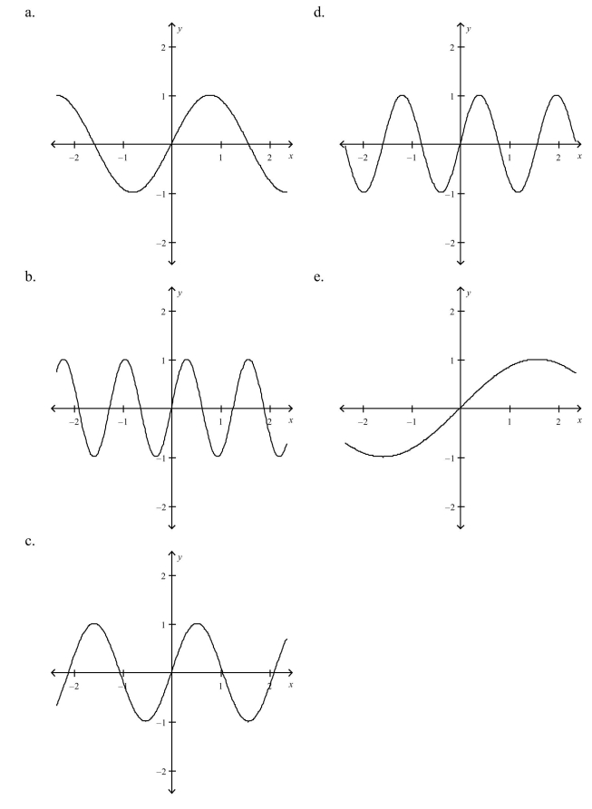 Select the graph of the function. (Include two full periods.)
