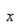 Describe the behavior of the function as approaches
