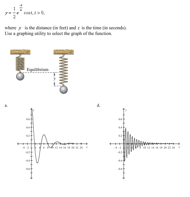 An object weighing pounds is suspended from the ceiling by a steel spring (see figure). The weight is pulled downward (positive direction) from its equilibrium position and re- Leased. The resulting motion of the weight is described by the function