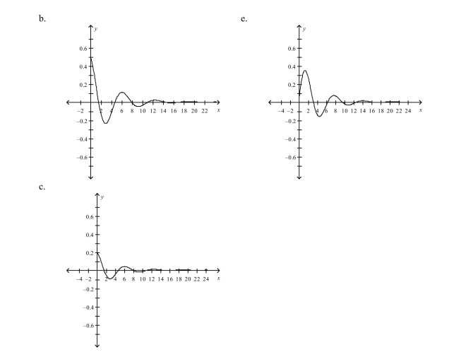 An object weighing pounds is suspended from the ceiling by a steel spring (see figure). The weight is pulled downward (positive direction) from its equilibrium position and re- Leased. The resulting motion of the weight is described by the function