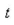 The current I (in amperes) when 100 volts is applied to a circuit is given by where is the time (in seconds) after the voltage is applied. Approximate the current at second after the voltage is applied. Round your answer to two decimal places.