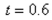 The current I (in amperes) when 100 volts is applied to a circuit is given by where is the time (in seconds) after the voltage is applied. Approximate the current at second after the voltage is applied. Round your answer to two decimal places.