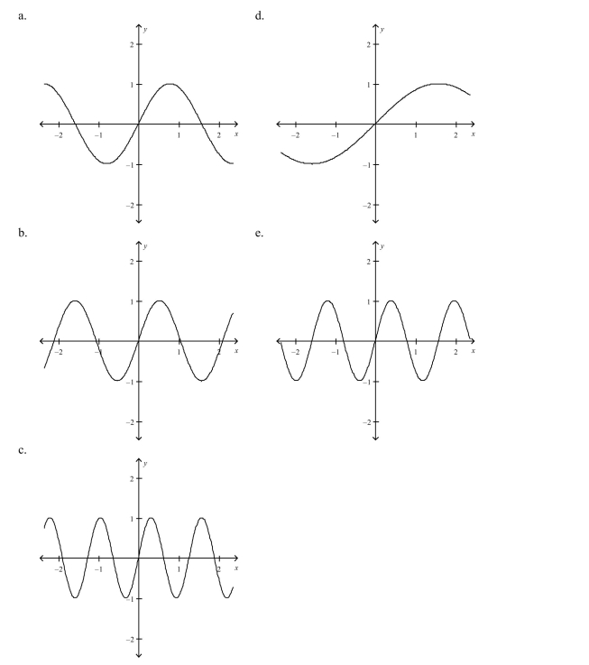 Select the graph of the function. (Include two full periods.)
