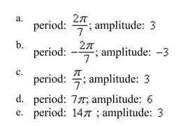 Determine the period and amplitude of