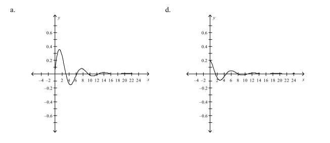 An object weighing pounds is suspended from the ceiling by a steel spring (see figure). The weight is pulled downward (positive direction) from its equilibrium position and re- Leased. The resulting motion of the weight is described by the function where is the distance (in feet) and is the time (in seconds). Use a graphing utility to select the graph of the function.