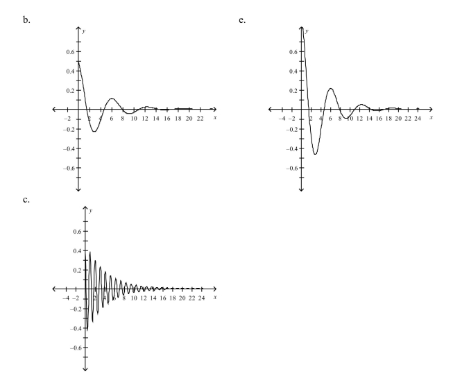 An object weighing pounds is suspended from the ceiling by a steel spring (see figure). The weight is pulled downward (positive direction) from its equilibrium position and re- Leased. The resulting motion of the weight is described by the function where is the distance (in feet) and is the time (in seconds). Use a graphing utility to select the graph of the function.