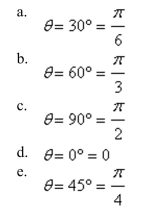 Find the values of in degrees and radians without the aid of a calculator.