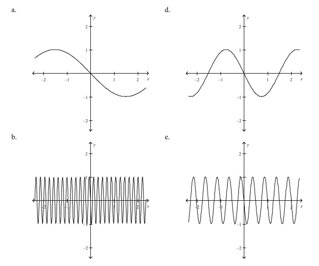 Select the graph of the function. (Include two full periods.)