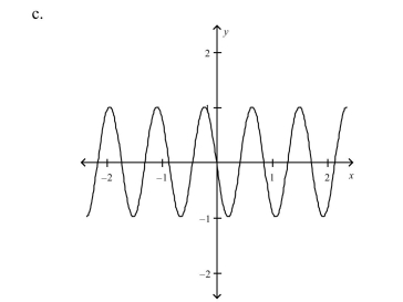 Select the graph of the function. (Include two full periods.)