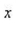 Describe the behavior of the function as approaches zero.