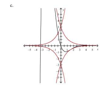Use a graphing utility to select the graph of the function and the damping factor of the function in the same viewing window.