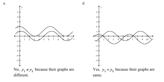 Use a graphing utility to select the correct graph   in the same viewing window. Use the graphs to determine whether   . Explain your reasoning.      <div style=padding-top: 35px> 