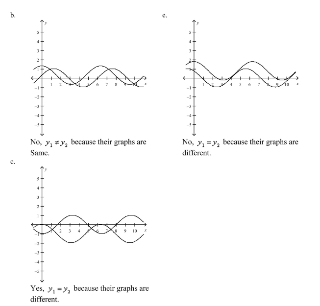 Use a graphing utility to select the correct graph   in the same viewing window. Use the graphs to determine whether   . Explain your reasoning.      <div style=padding-top: 35px> 