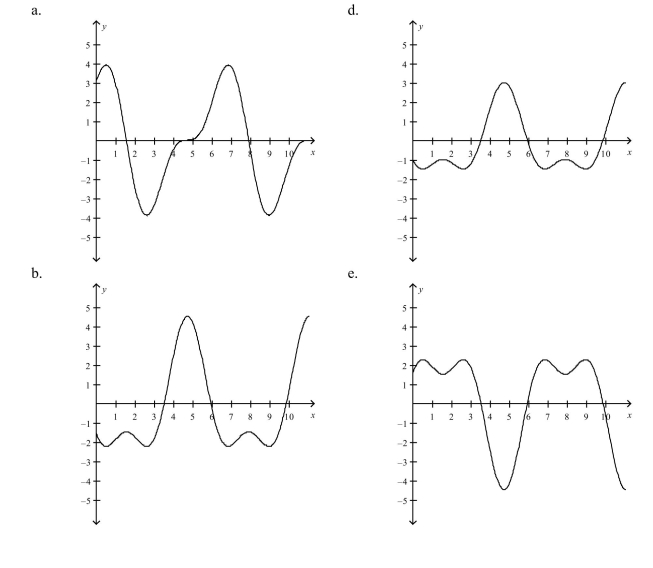 Use a graphing utility to graph the function.      <div style=padding-top: 35px> 