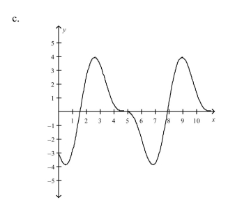 Use a graphing utility to graph the function.      <div style=padding-top: 35px> 